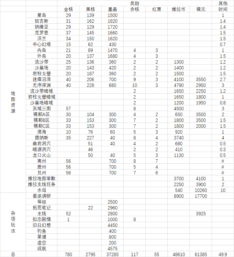老地图资源1