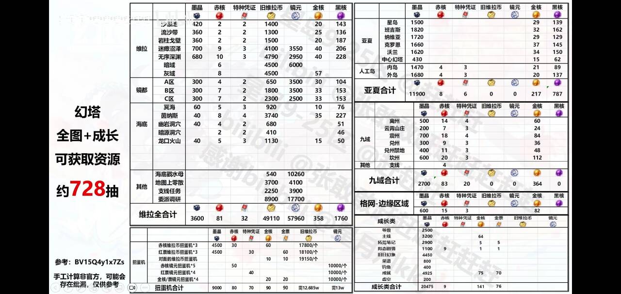 老地图资源2