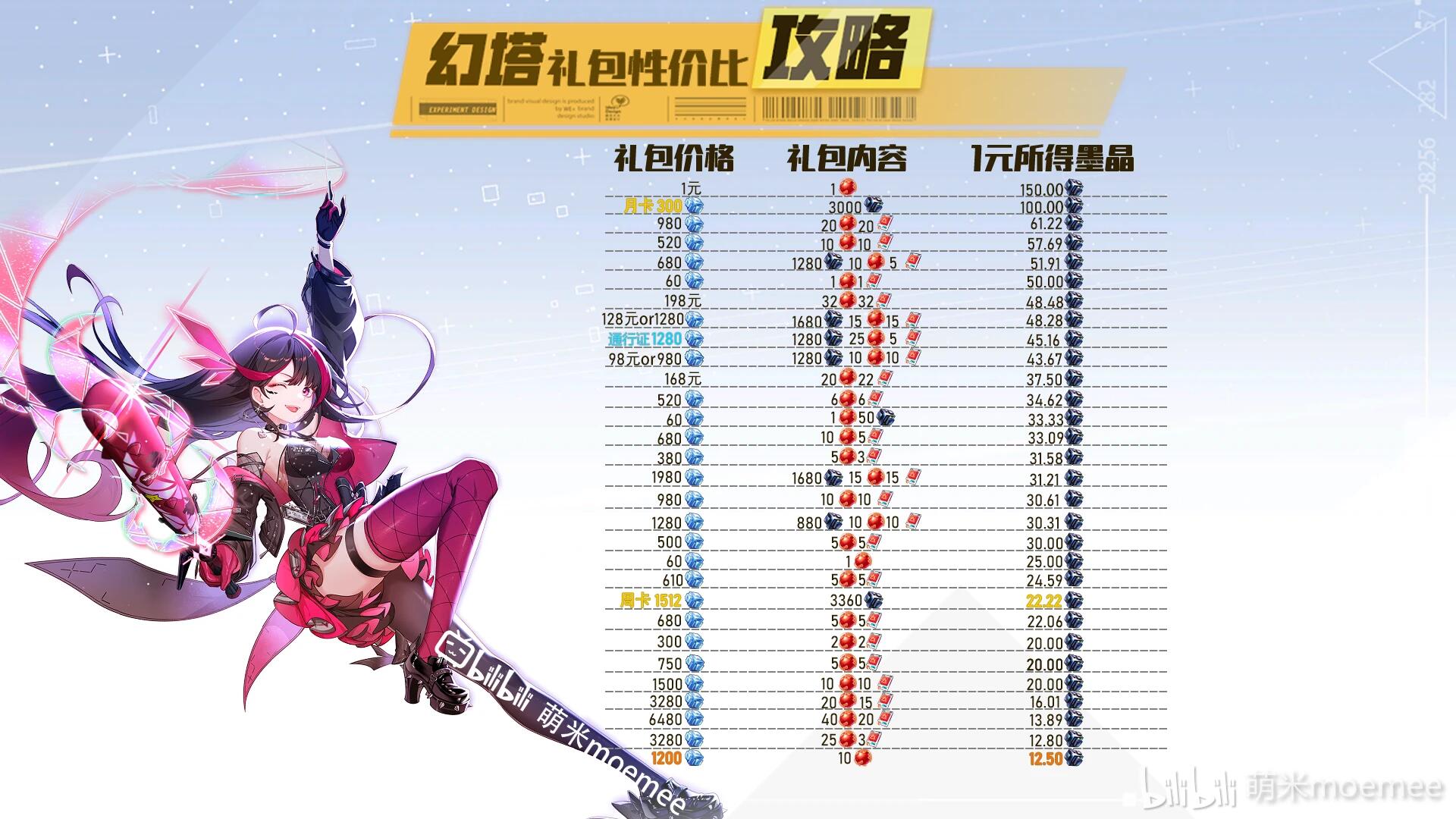 氪金性价比