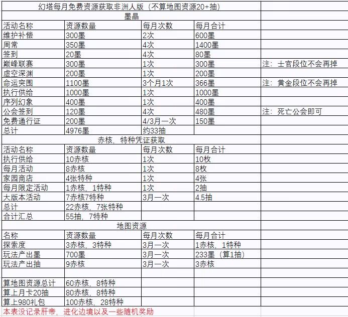 资源获取统计